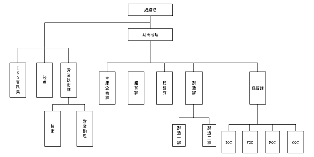 組織架構(gòu).jpg